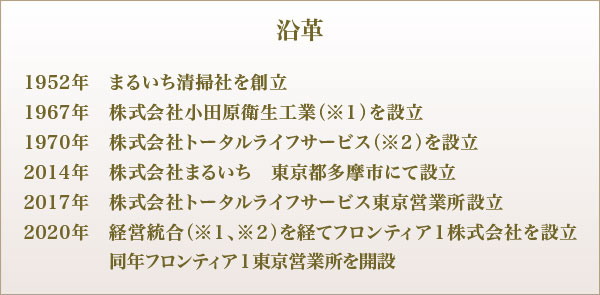 沿革 沿革